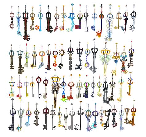 List of Keyblades .